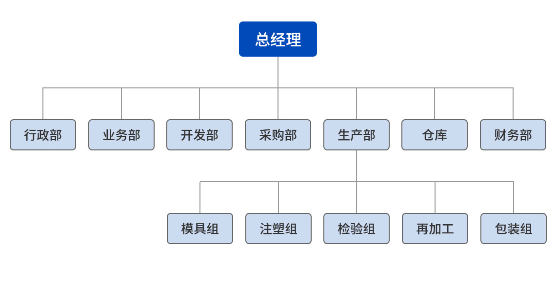 组织结构-中文.jpg